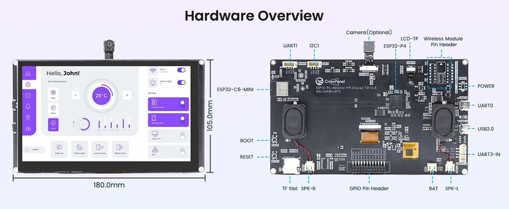 Sensors can be connected directly to the display (Image source: Elecrow)