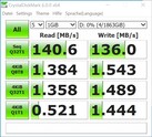 CDM 6 (2 TB HDD)