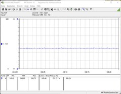 Intel NUC 12 Extreme Kit Dragon Canyon - power consumption FurMark