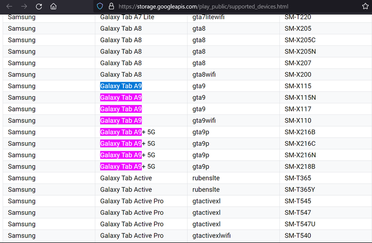 The Galaxy Tab A9 and A9+ pop up in new leaks fresh from Google. (Source: Google Play Console via MyFixGuide, Google Play Supported Devices List)
