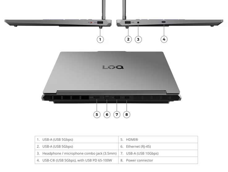 Lenovo includes ports on three sides.