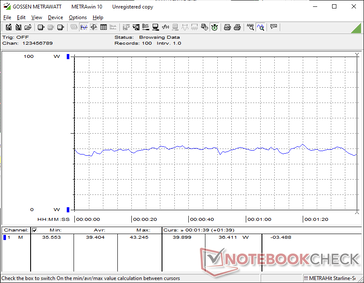 3DMark 06 consumption