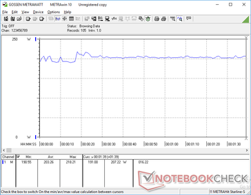 Constant power consumption when running Witcher 3