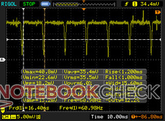 Pulse-width modulation of 60 Hz is present at all brightness levels