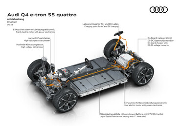 Audi's electric quattro system features an efficient rear PSM in a dual-motor setup as well as a liquid-cooled battery for improved charging and output. (Image source: Audi)