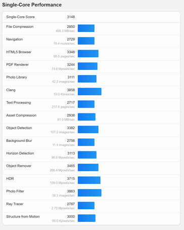 (Image source: Geekbench)