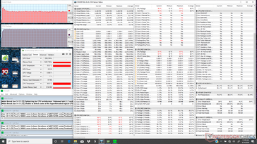 Prime95 stress (HP Performance mode)