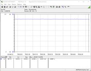 Power consumption of the test system (playing The Witcher 3 at Ultra preset)