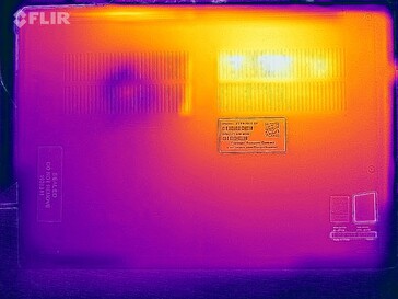 Heatmap stress test (bottom)