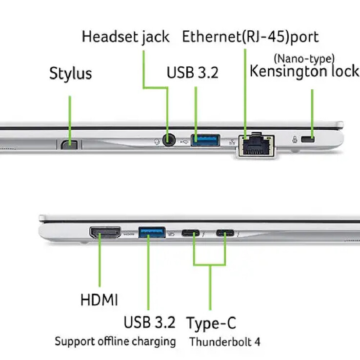 The Acer TravelMate P4 Spin 14 also boasts a 71 Wh battery with support for 100 W charging.