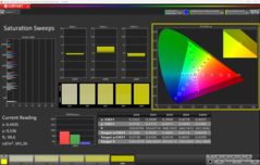 CalMAN saturation (profile: default)