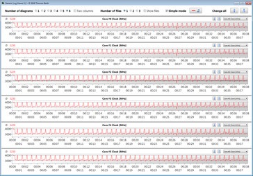 CPU-Taktraten CPU clock frequency during the CB15 loop der CB15-Schleife