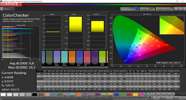 ColorChecker