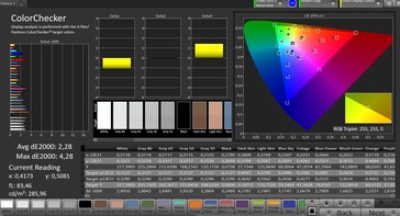 Color Accuracy (Target Color Space: sRGB; profile: Natural)