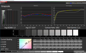 CalMAN: Greyscale - Profile: Natural. sRGB target colour space