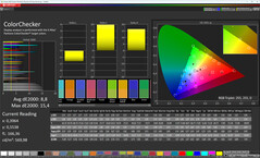 Colors (mode: Natural, target color space: sRGB)