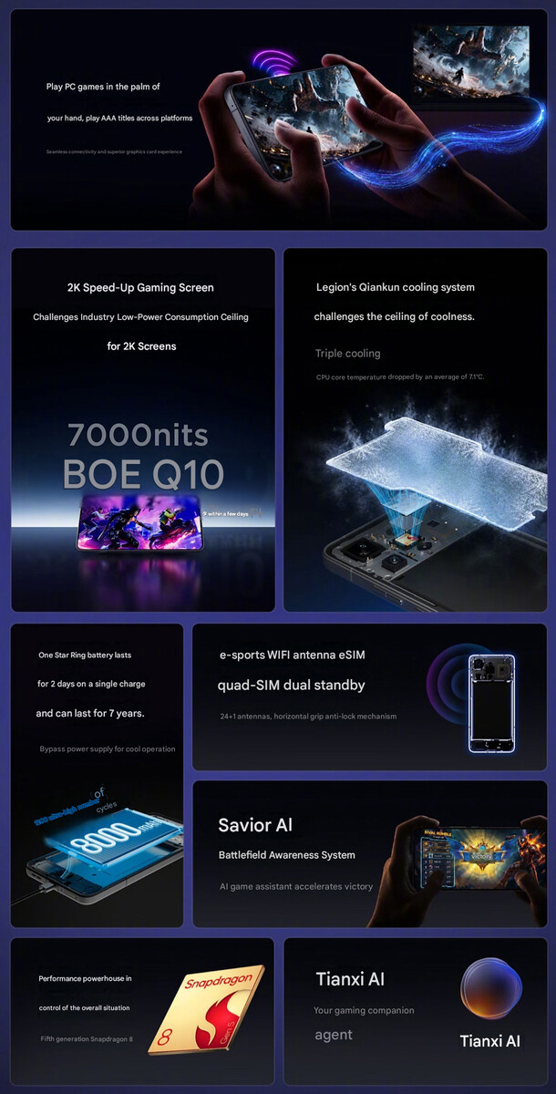 Core highlights of the Legion Y70 gaming phone 2026 (machine translated)