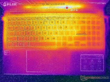 System idle (top)