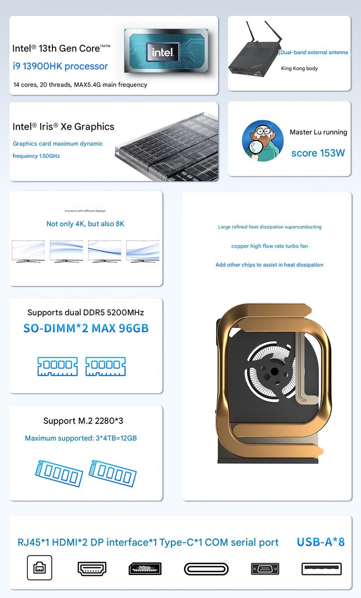 GMKtec K10 mini PC main highlights (Image source: GMK - machine translated)