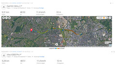 GNSS test trip: summary