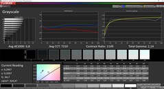 CalMAN - Grayscale tracking