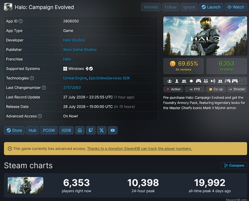 Halo: Campaign Evolved Steam player count shown