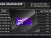 The Intel Arc B580 has a TBP of 190 W. (Image source: Intel, Linus Tech Tips, edited) 