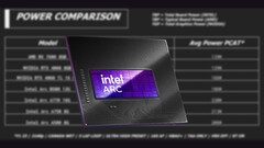 The Intel Arc B580 has a TBP of 190 W. (Image source: Intel, Linus Tech Tips, edited) 