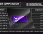 The Intel Arc B580 has a TBP of 190 W. (Image source: Intel, Linus Tech Tips, edited) 