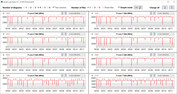 CPU clock speeds during CB15 loop execution (Turbo Mode, PL140W, fan boost)