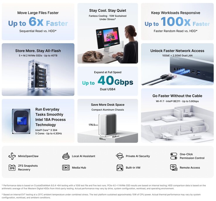 Minisforum S5 AI NAS key specifications