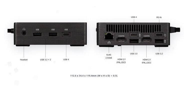 Port configuration and dimensions of the mini PC