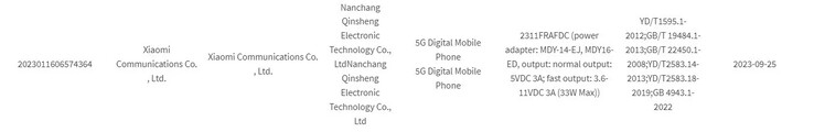 The Note 13R Pro 5G surfaces in new pre-launch leaks. (Source: Xiaomiui, 3C via MySmartPrice)