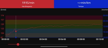 Heart Rate Curve: Polar H10