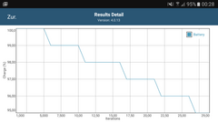 GFXBench Battery