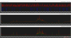 System idle