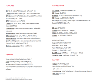TCL 20 5G specifications (image via TCL)