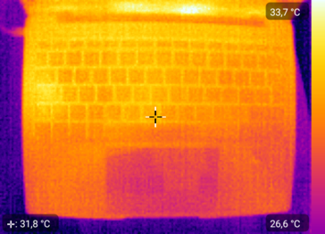 Heatmap top - idle