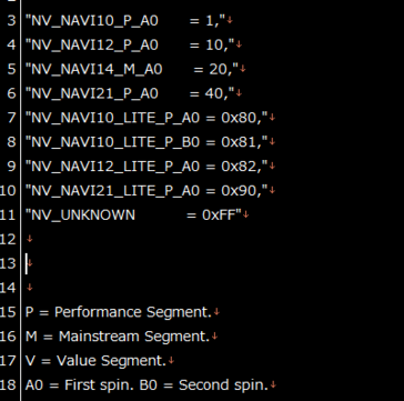 AMD Navi 21 is the "40" variant. (Image Source: @KOMACHI_ENSAKA on Twitter)