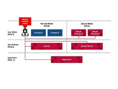 The path of attack (Image Source: SafeBreach)