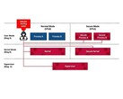 The path of attack (Image Source: SafeBreach)
