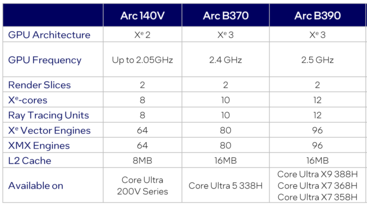 GPU specifications (Image Source: Intel)