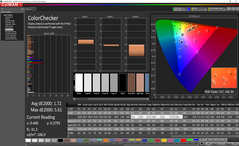 Color analysis (post-calibration)