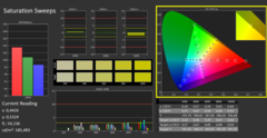 Saturation before calibration