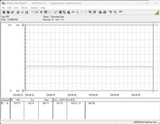 Test system power consumption - Cinebench R23-nT