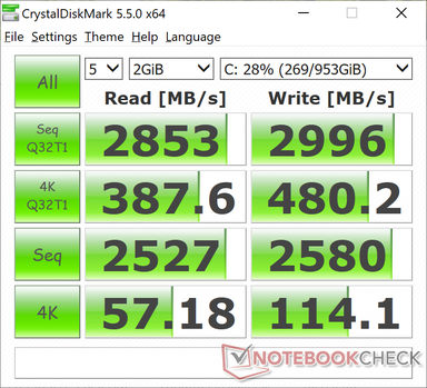 CDM 5.5