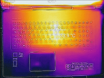 heat map top (idle)