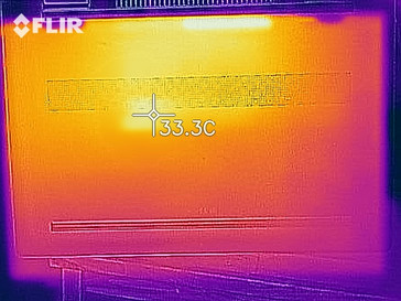 heatmap bottom (idle)