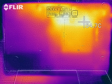 Bottom case surface temperatures under load