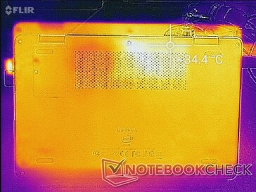 System idle (bottom)